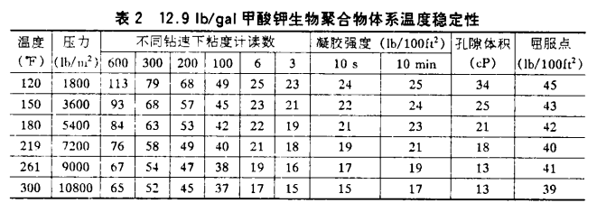 甲酸鉀鉆井液在深井里頂得住高溫、防得了坍塌